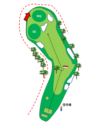 Hole 18 コースマップ