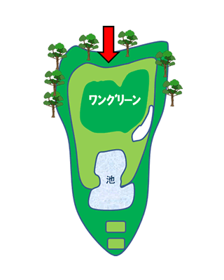 Hole 7 コースマップ